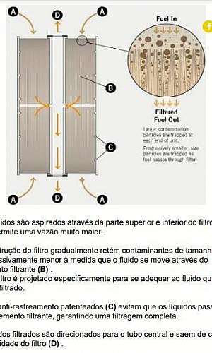 elemento filtrante hidráulico elemento filtrante hidráulico