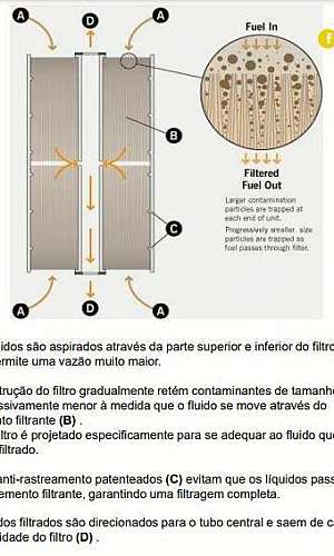 elemento filtrante para óleo elemento filtrante para óleo